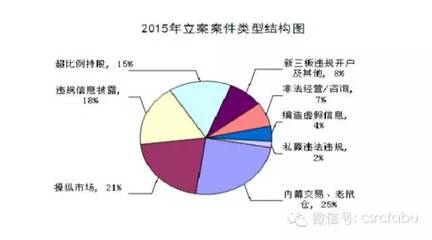 老趙談股 市場信息咨詢與調查的博客價值與策略