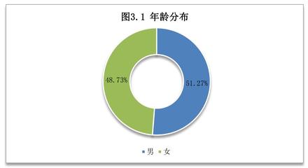 亳州市中心城區2021年度公共交通乘客滿意度調查報告